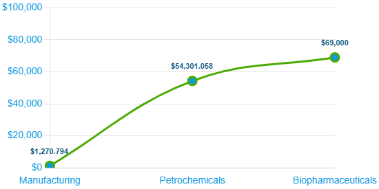 Carbon Footprint Reduction